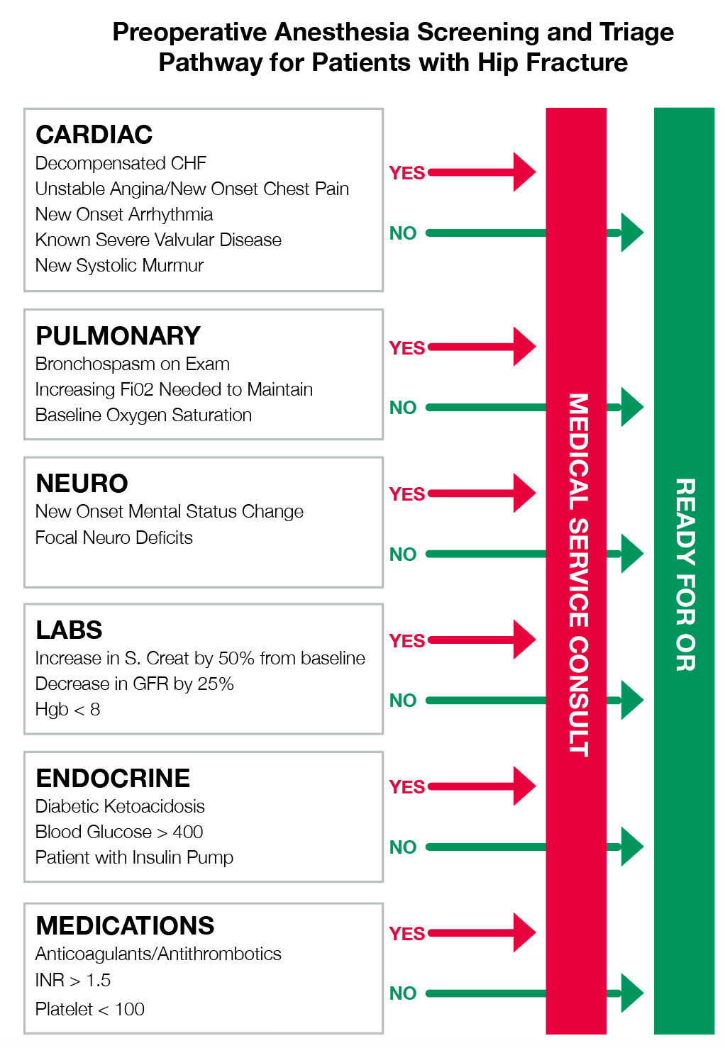 Long Term Care Duration